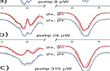 Zeeman optical pumping