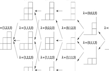 Bosonic circuits