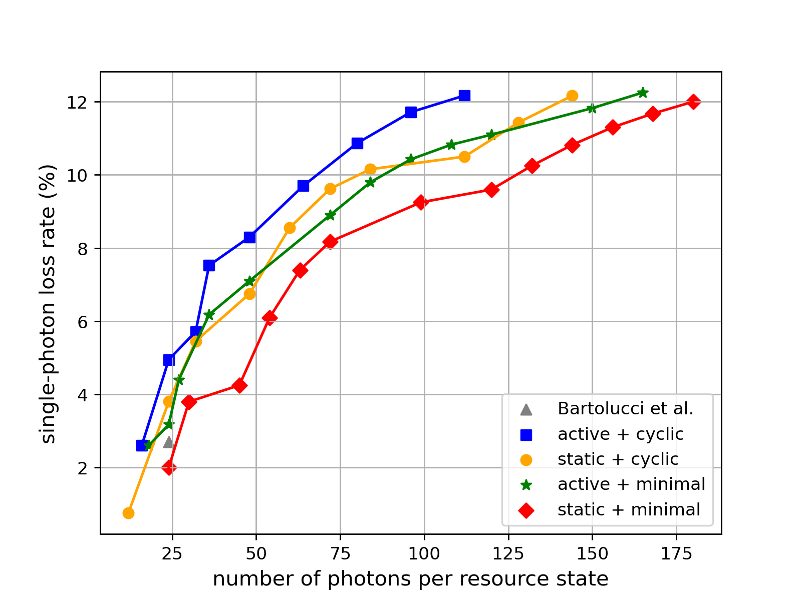 Measuring resource states